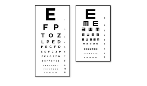 Is 20/25 Vision Good? - Abdosy